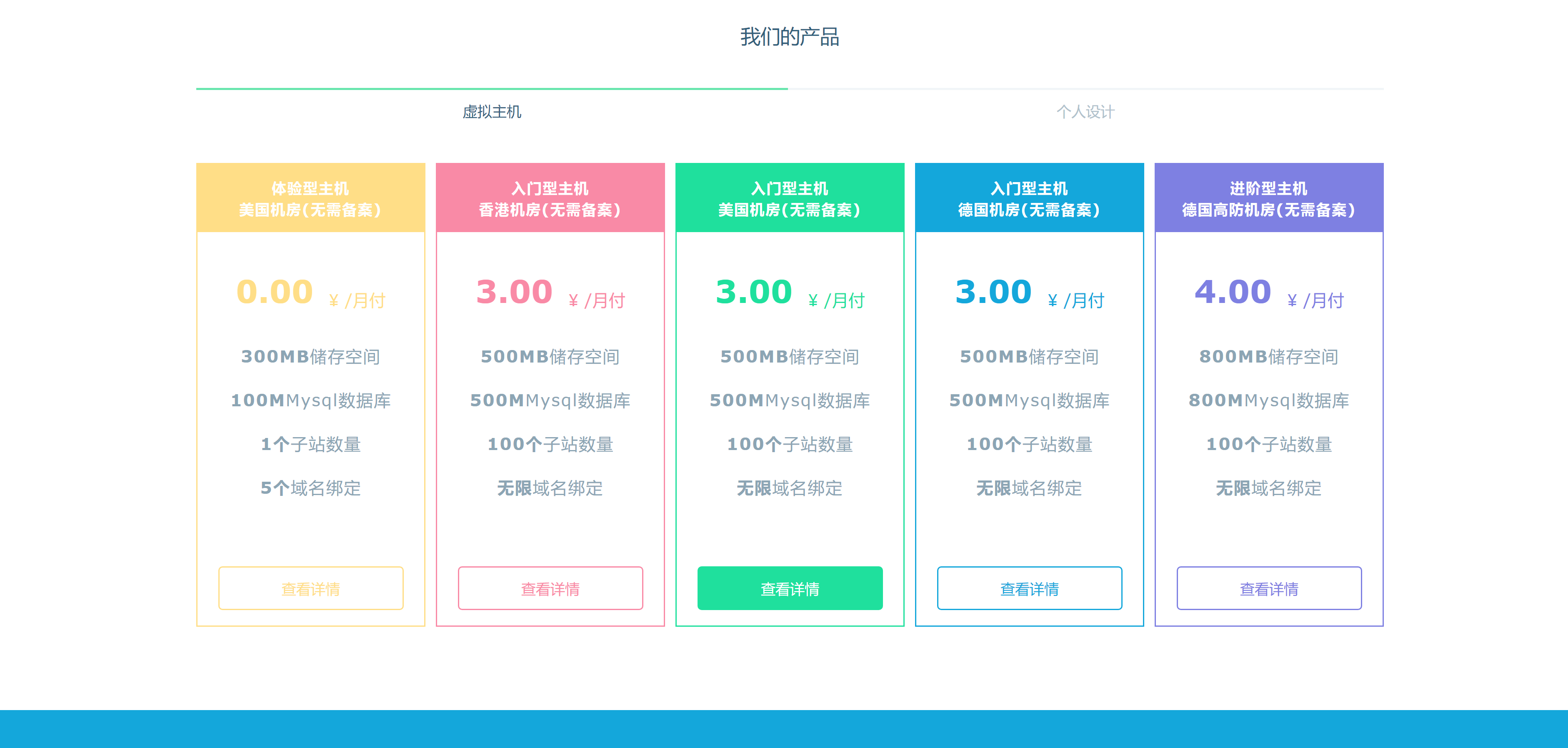 图片[2] 发卡网创- 首码创想Swapidc大气2019最新模板 发卡网创- 首码创想网创资源