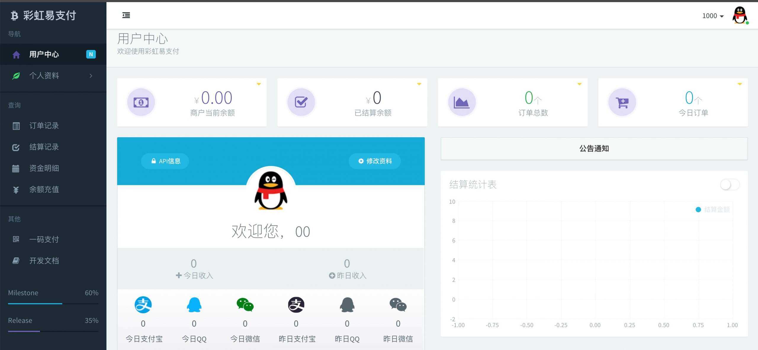 新版彩虹易支付 第四方支付平台 发卡网创- 首码创想网创资源