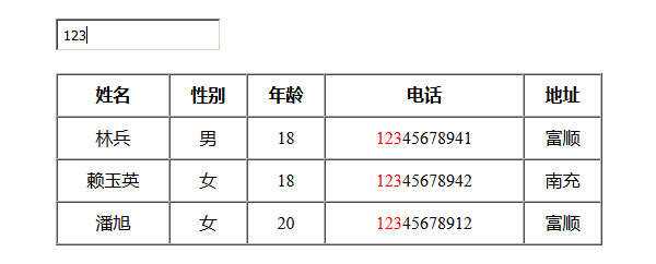 jQuery模糊搜索表格数据代码 发卡网创- 首码创想网创资源
