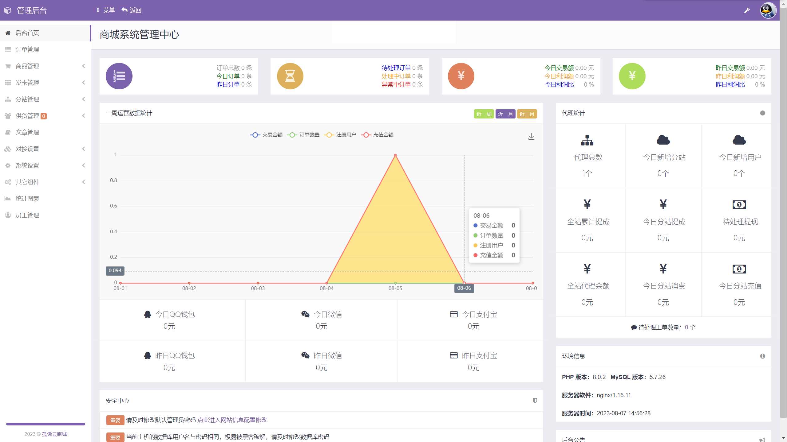孤傲云商城系统v1.1（彩虹云商城系统plus史诗级增强版） 发卡网创- 首码创想网创资源