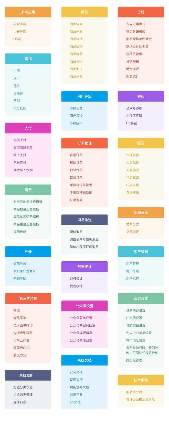 图片[10] 发卡网创- 首码创想【开源免费商用】CRMEB开源商城系统Java版 新零售社交电商系统/支持微信公众号、小程序、移动端 发卡网创- 首码创想网创资源