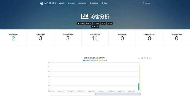 图片[2] 发卡网创- 首码创想BYR-Navi一个时尚个性的网站技术导航源码 发卡网创- 首码创想网创资源