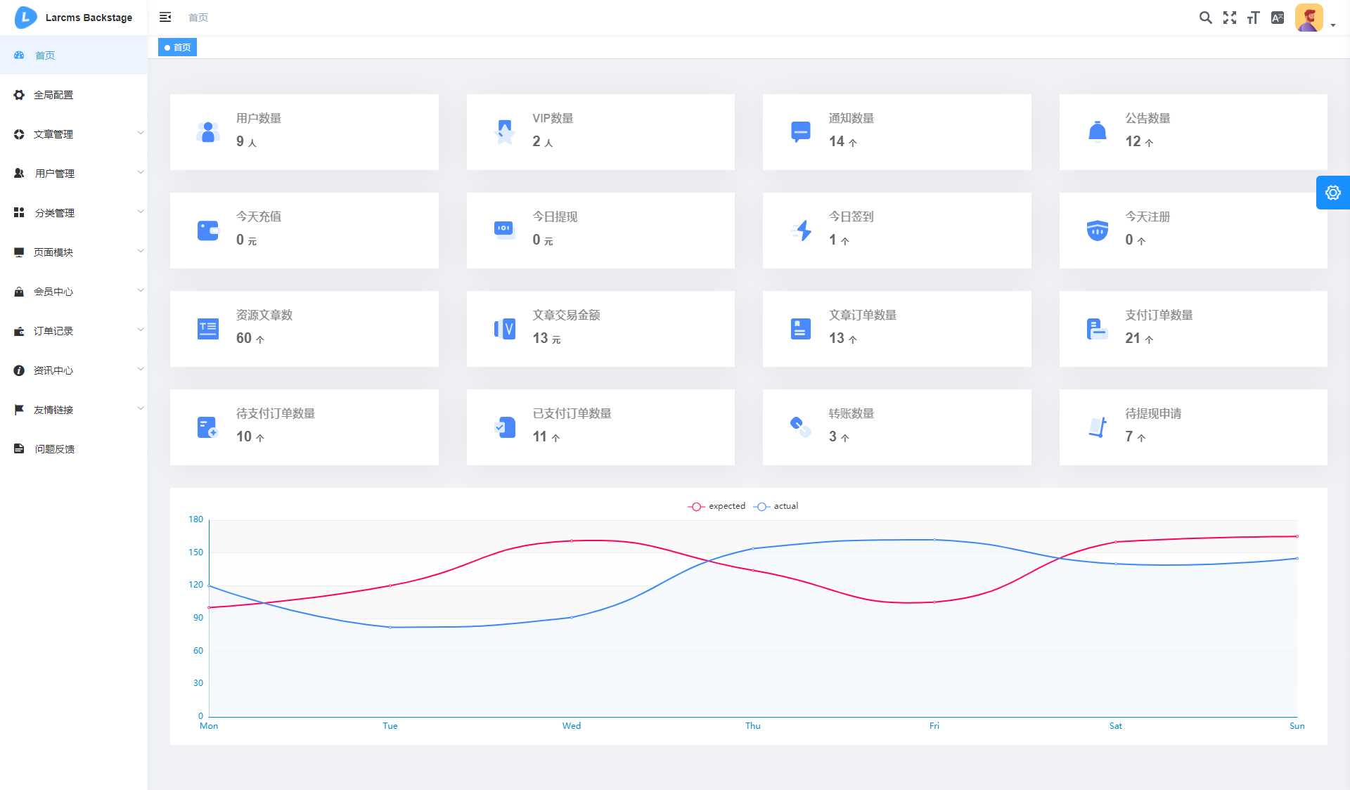 图片[7] 发卡网创- 首码创想Larcms资源付费系统开源 发卡网创- 首码创想网创资源