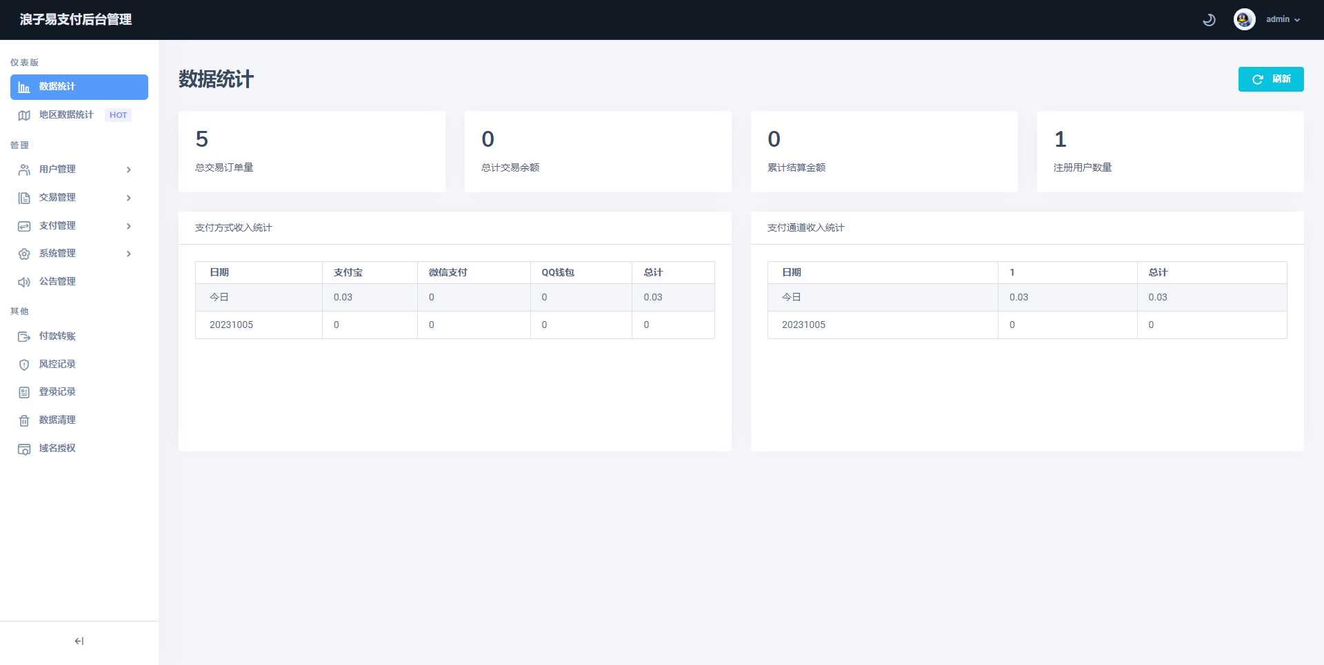 图片[3] 发卡网创- 首码创想浪子易支付全新源码 发卡网创- 首码创想网创资源