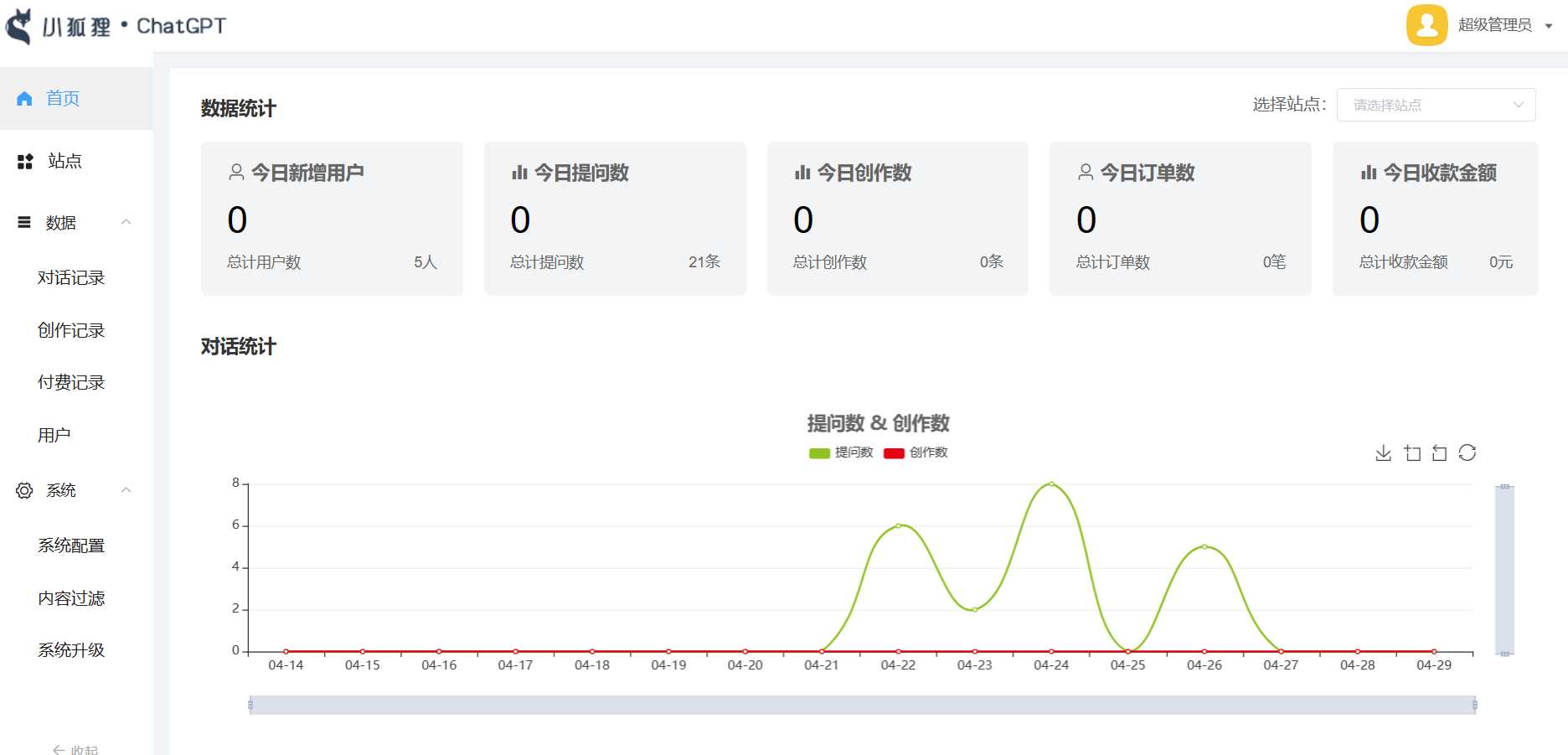 小狐狸ai创作系统1.7.7免授权提示版本 发卡网创- 首码创想网创资源