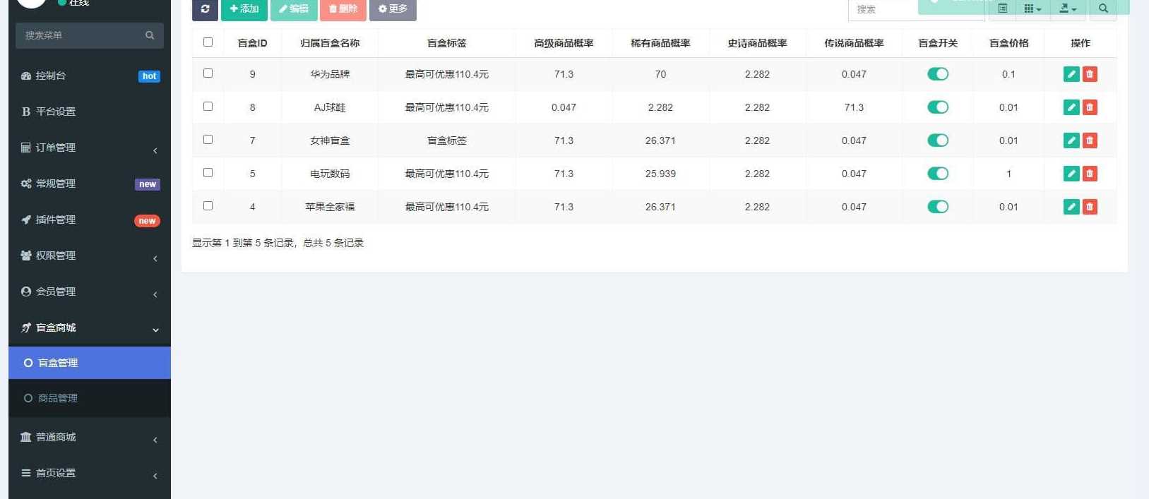 图片[2] 发卡网创- 首码创想高迪同款盲盒先生源码 发卡网创- 首码创想网创资源