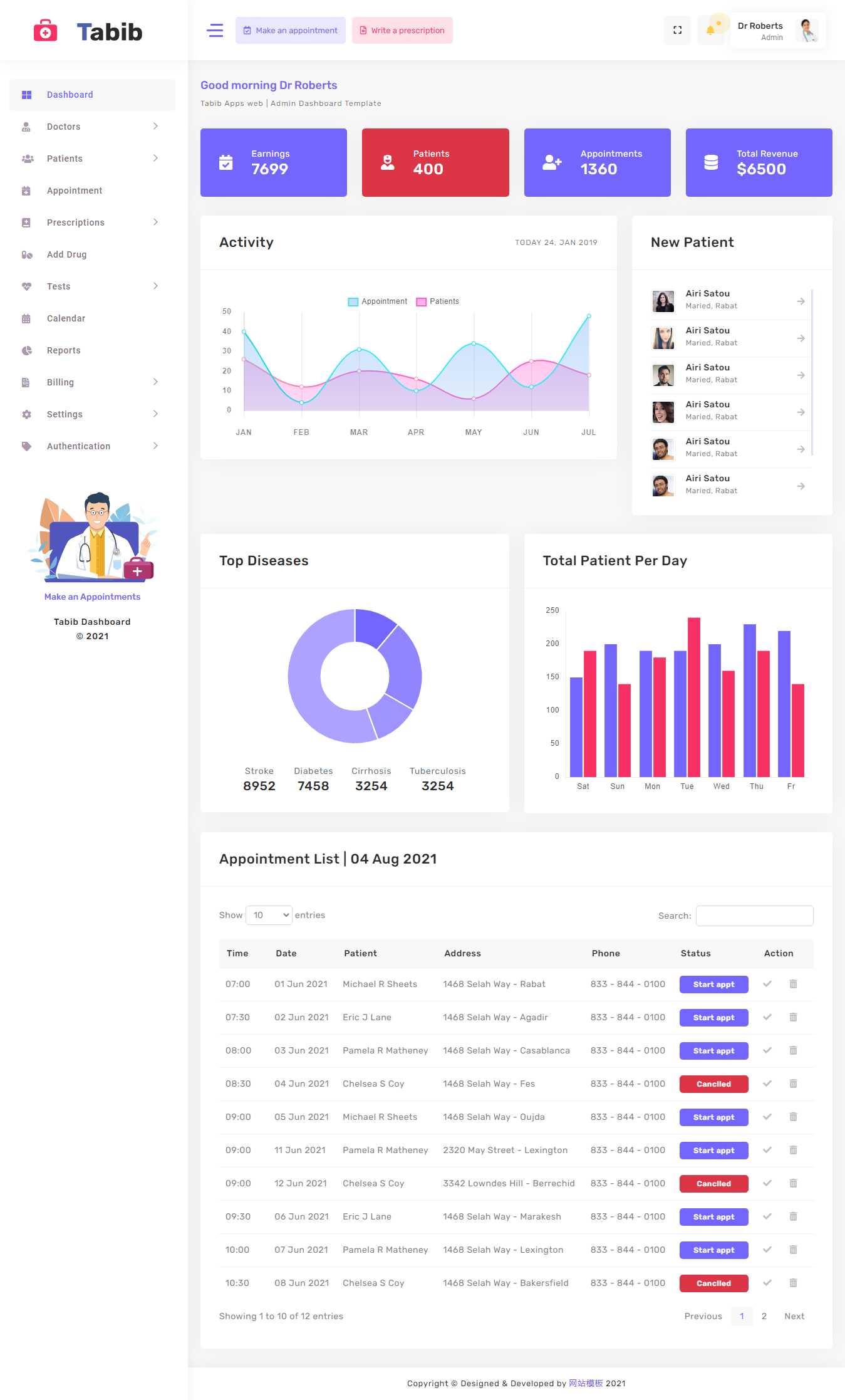 医院患者管理OA系统框架html模板 发卡网创- 首码创想网创资源