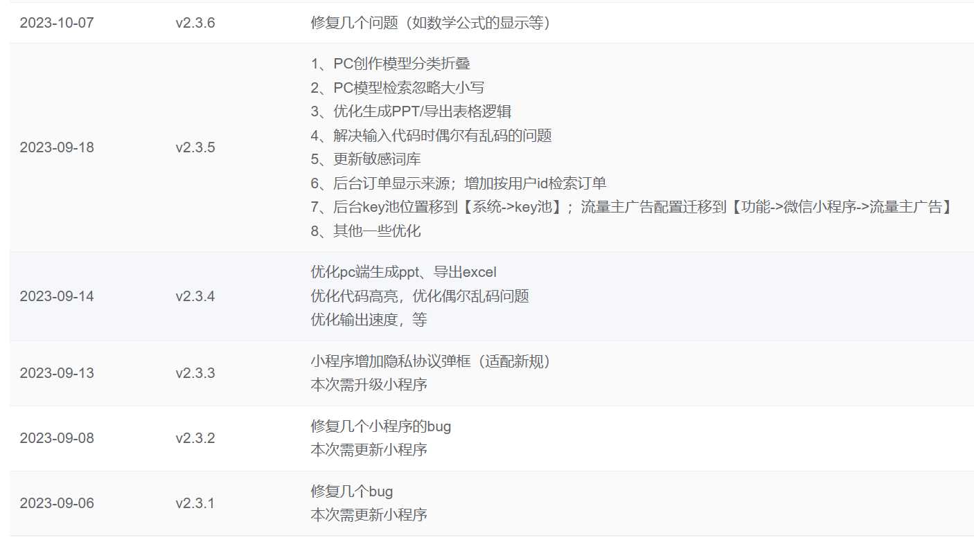 图片[2] 发卡网创- 首码创想ChatGPT源码小狐狸AI 版本2.3.6系统pc自适应全开源GPT4.0MJ绘画系统AI绘画 发卡网创- 首码创想网创资源