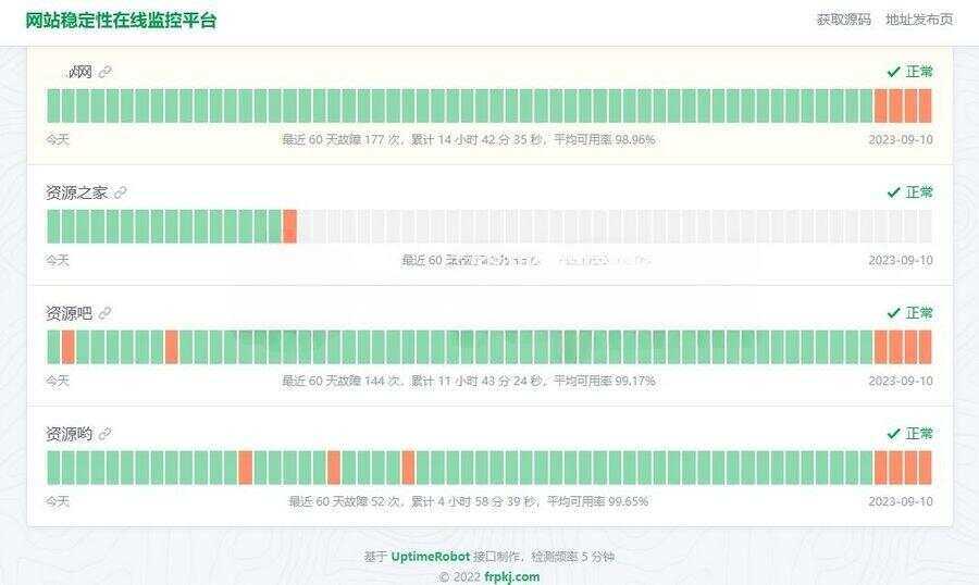 HTML网站稳定性状态监控平台源码，一款网站稳定性状态监控平台源码 发卡网创- 首码创想网创资源
