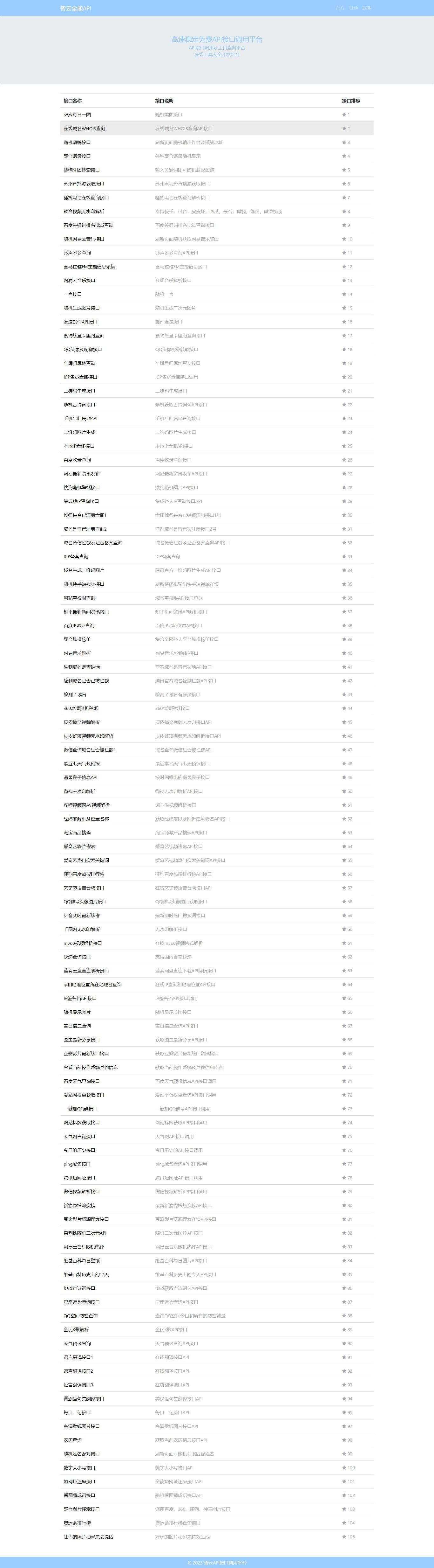 智云全能API接口PHP源码V1.4.5版本 发卡网创- 首码创想网创资源