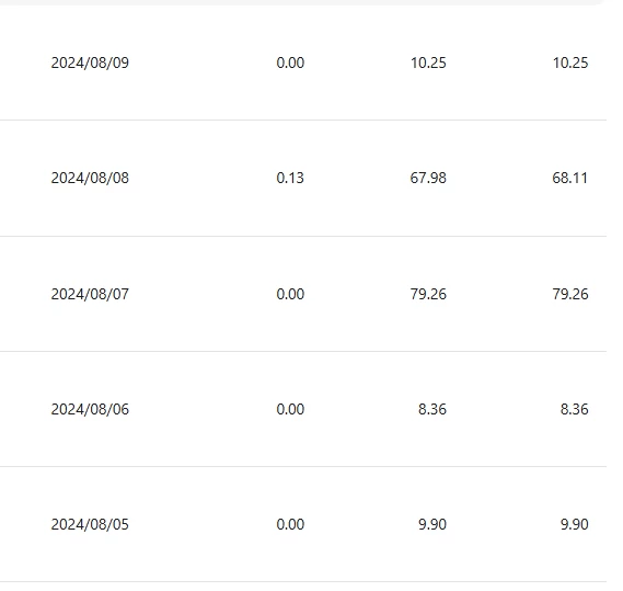 图片[3] 发卡网创- 首码创想小众平台无脑搬砖撸收益，单个视频平均10元 (附带批量玩法） 发卡网创- 首码创想网创资源