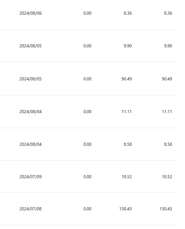 图片[4] 发卡网创- 首码创想小众平台无脑搬砖撸收益，单个视频平均10元 (附带批量玩法） 发卡网创- 首码创想网创资源