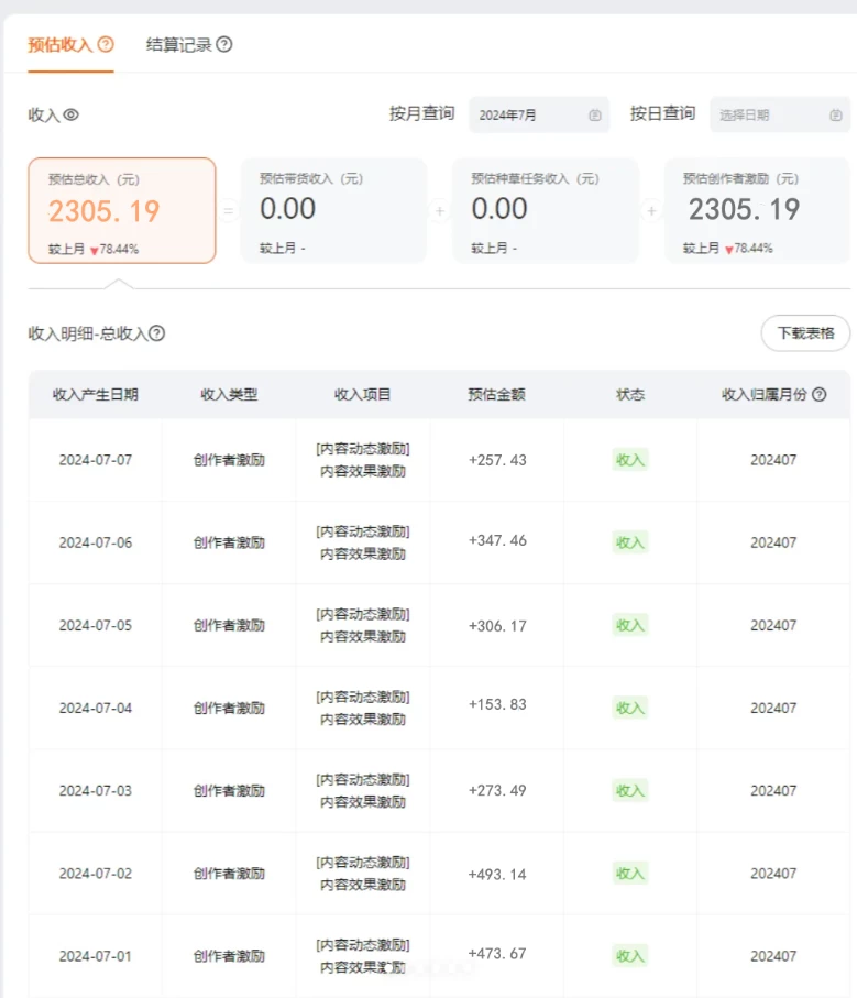 图片[3] 发卡网创- 首码创想蓝海项目，淘宝逛逛视频分成计划，日入500+，只需一分钟搬运视频 发卡网创- 首码创想网创资源