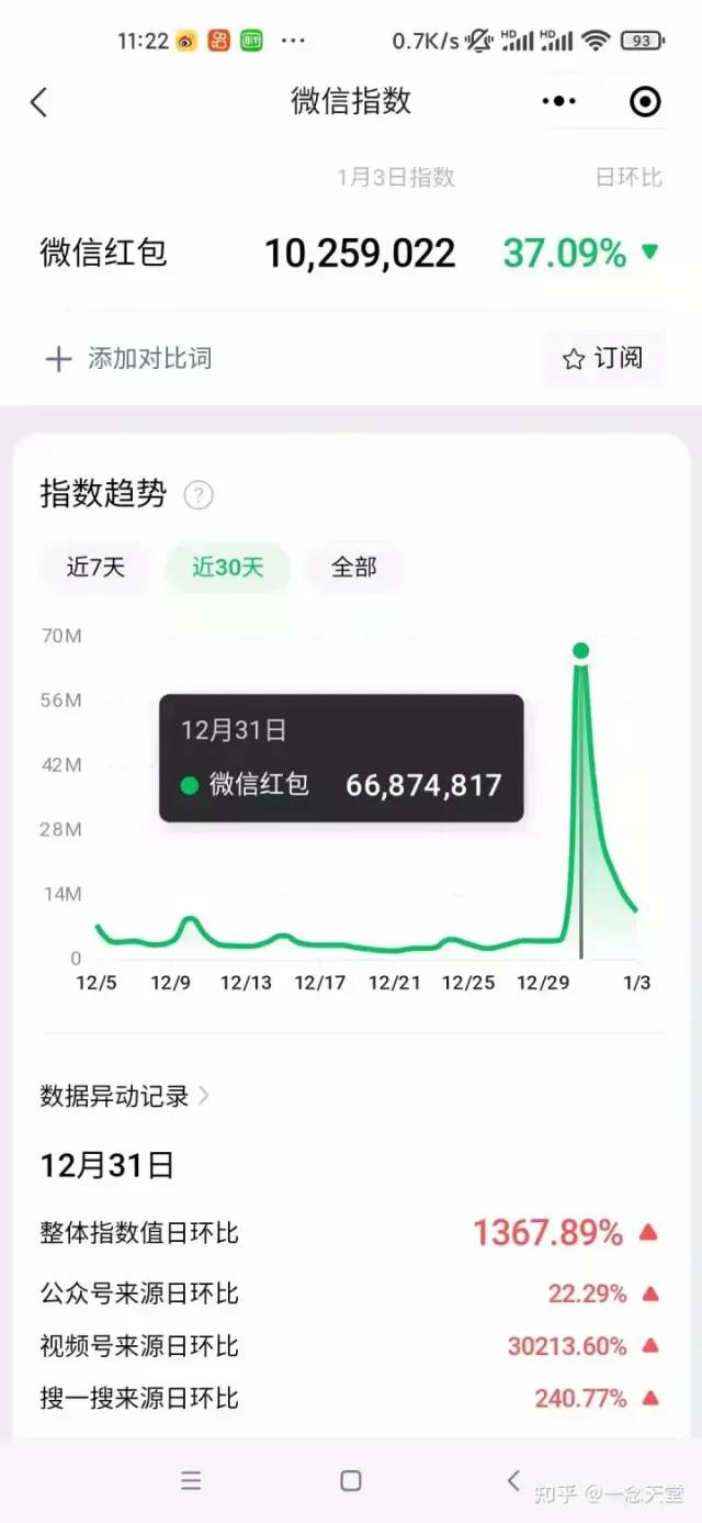 图片[5] 发卡网创- 首码创想过年风口项目红包封面，拼多多日销 300 单日利润四位数最新教程 发卡网创- 首码创想网创资源
