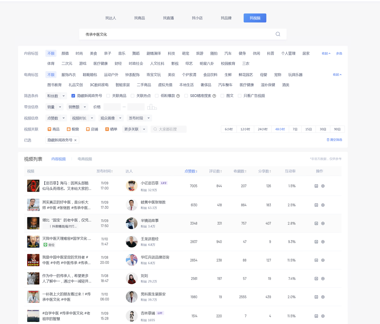 图片[2] 发卡网创- 首码创想养生号的五种选品方法，找到属于自己的爆品 发卡网创- 首码创想网创资源