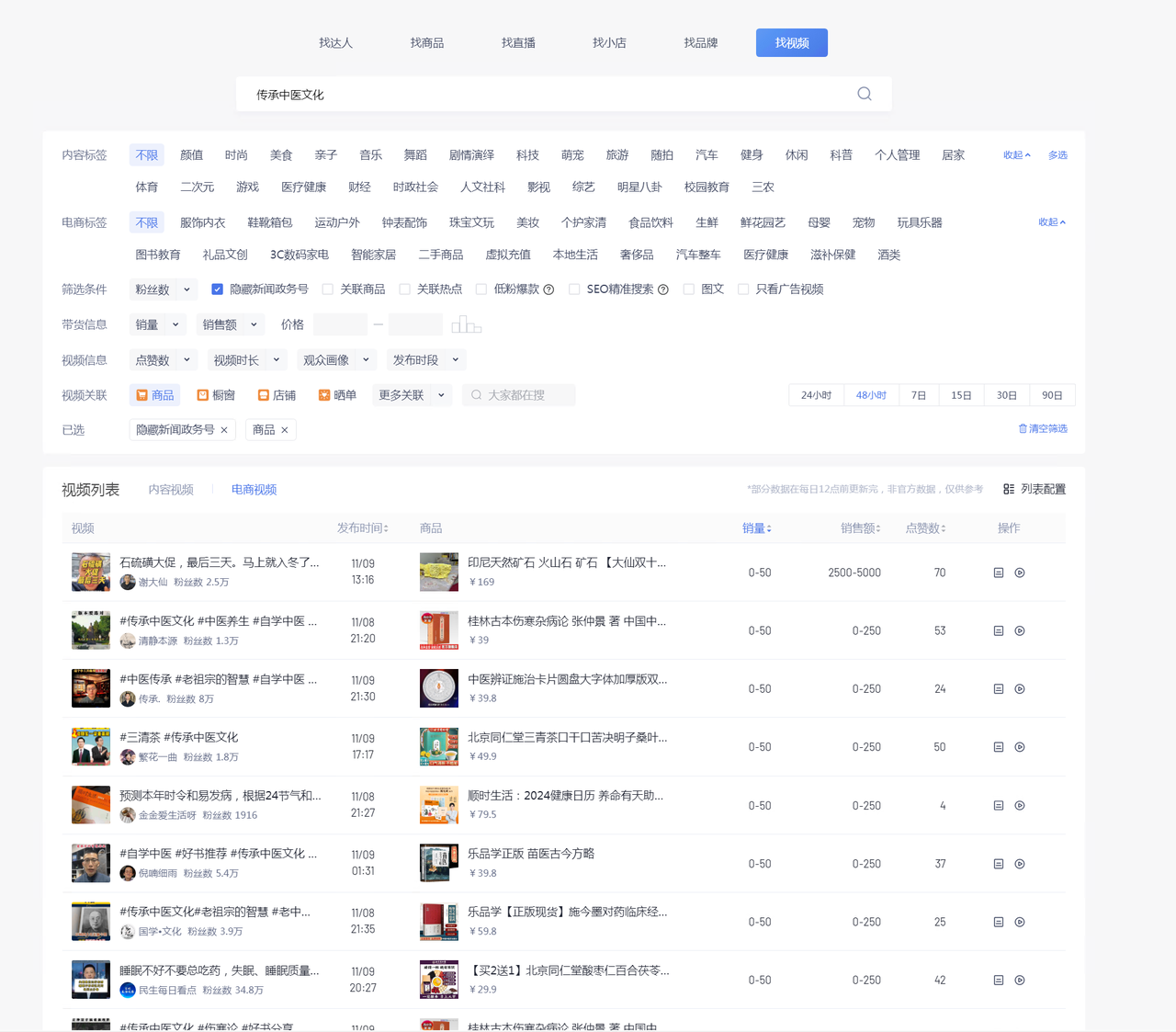 图片[3] 发卡网创- 首码创想养生号的五种选品方法，找到属于自己的爆品 发卡网创- 首码创想网创资源