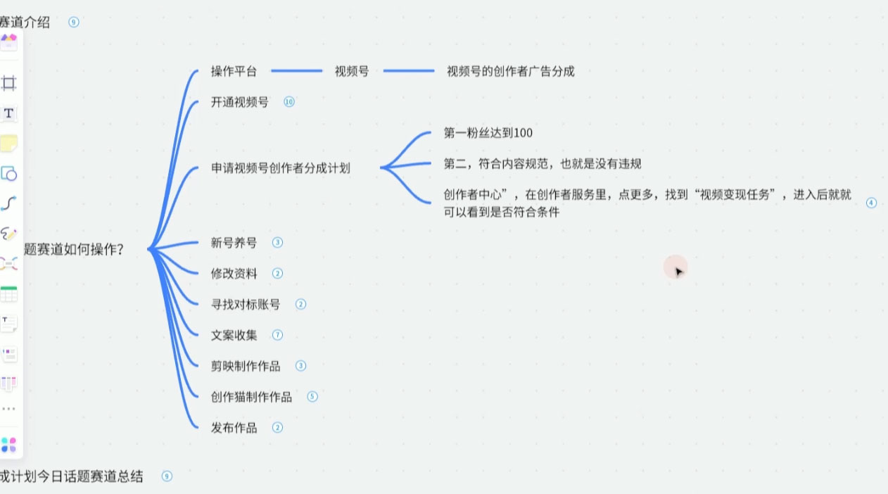 图片[2] 发卡网创- 首码创想视频号创作分成之今日话题，两种方法，轻松 AI 生成原创视频，小白日入 300+ 发卡网创- 首码创想网创资源