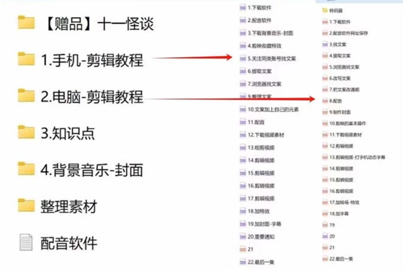 图片[2] 发卡网创- 首码创想3.0最新玩法，闻异事怪谈完整教程，可做中视频，播放量超高，点赞巨给力，日入2000+，小白专属 发卡网创- 首码创想网创资源
