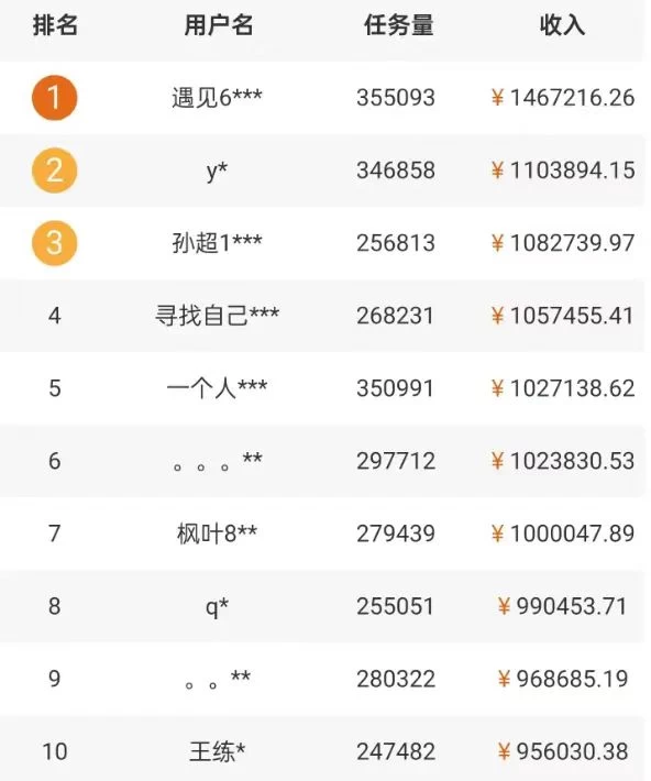 图片[2] 发卡网创- 首码创想5个拍照赚钱平台，一天小200+，正规无门槛，有手就能做【保姆级教程】 发卡网创- 首码创想网创资源