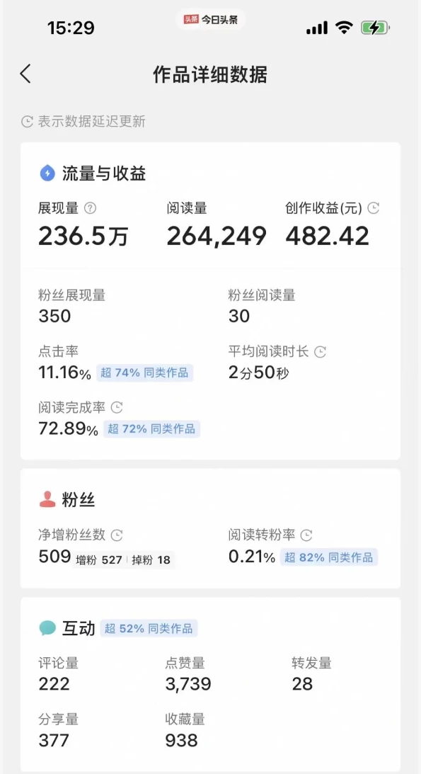 图片[3] 发卡网创- 首码创想每天复制、粘贴20分钟 头条轻松月入5000+  有手就可轻松操作 发卡网创- 首码创想网创资源