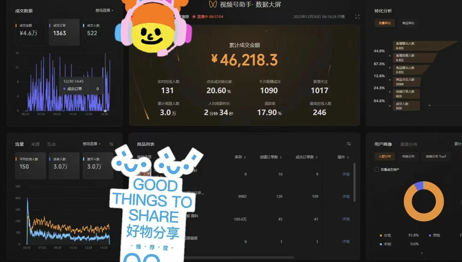 图片[4] 发卡网创- 首码创想一场直播10万+，两分钟制作一条，100%原创、爆款、视频，给视频号卖货直播间倒流，从而拉爆直播间人气 发卡网创- 首码创想网创资源