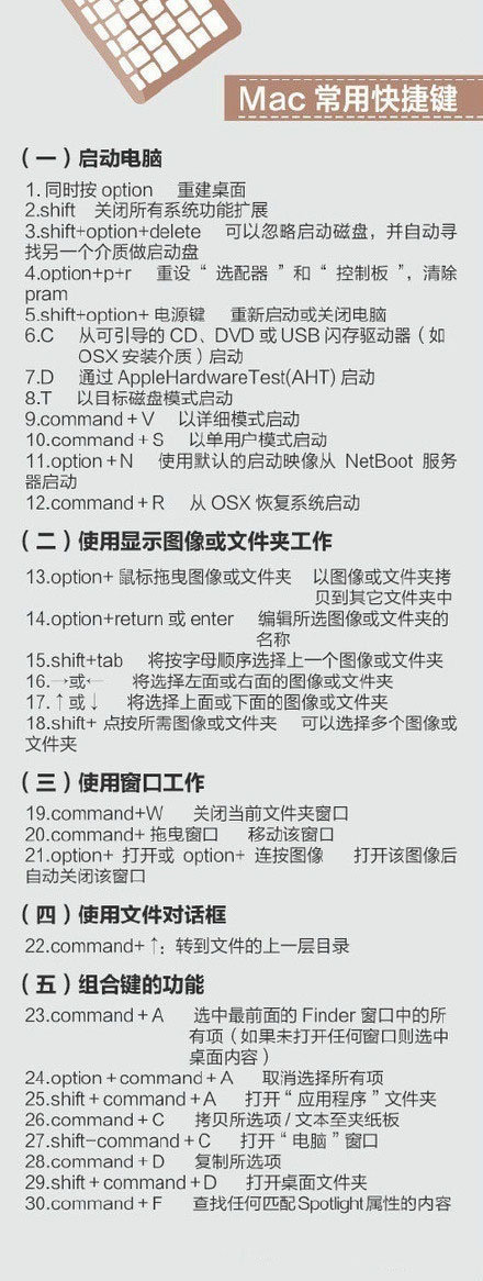 400个超实用的电脑快捷键 发卡网创- 首码创想网创资源